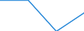 Statistical classification of economic activities in the European Community (NACE Rev. 2): Industry, construction and services (except public administration, defense, compulsory social security) / Labour costs structure: Wages and salaries (total) / Size classes in number of employees: 10 employees or more / Unit of measure: Percentage / Geopolitical entity (reporting): Spain