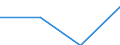 Industrie, Baugewerbe und Dienstleistungen (ohne private Haushalte mit Hauspersonal und extra-territoriale Organisationen und Körperschaften) / Löhne und Gehälter (insgesamt) / 10 Arbeitnehmer und mehr / Prozent / Litauen