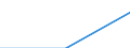 Industry, construction and services (except activities of households as employers and extra-territorial organisations and bodies) / Wages and salaries (total) / 10 employees or more / Percentage / Romania