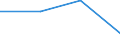 Industry, construction and services (except activities of households as employers and extra-territorial organisations and bodies) / Employers' social contributions and other labour costs paid by employer / Total / Percentage / Ireland