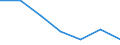 Industrie, Baugewerbe und Dienstleistungen (ohne private Haushalte mit Hauspersonal und extra-territoriale Organisationen und Körperschaften) / Sozialbeiträge und andere vom Arbeitgeber gezahlte Arbeitskosten / Insgesamt / Prozent / Rumänien