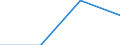 Industry, construction and services (except activities of households as employers and extra-territorial organisations and bodies) / Employers' social contributions and other labour costs paid by employer / 10 employees or more / Percentage / Denmark