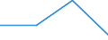 Industry, construction and services (except activities of households as employers and extra-territorial organisations and bodies) / Employers' social contributions and other labour costs paid by employer / 10 employees or more / Percentage / Lithuania