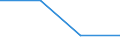 Industry, construction and services (except activities of households as employers and extra-territorial organisations and bodies) / Employers' social contributions and other labour costs paid by employer / 10 employees or more / Percentage / Slovenia