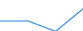 Industrie, Baugewerbe und Dienstleistungen (ohne Öffentliche Verwaltung, Verteidigung und Sozialversicherung ) / Löhne und Gehälter (insgesamt) / Insgesamt / Prozent / Irland