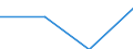 Industrie, Baugewerbe und Dienstleistungen (ohne Öffentliche Verwaltung, Verteidigung und Sozialversicherung ) / Löhne und Gehälter (insgesamt) / Insgesamt / Prozent / Litauen