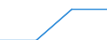 Industry, construction and services (except public administration, defense, compulsory social security) / Wages and salaries (total) / Total / Percentage / Slovenia