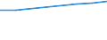 Unit of measure: Euro / Labour costs structure: Labour cost for LCI (compensation of employees plus taxes minus subsidies) / Statistical classification of economic activities in the European Community (NACE Rev. 2): Industry, construction and services (except activities of households as employers and extra-territorial organisations and bodies) / Geopolitical entity (reporting): Malta