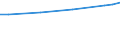 Unit of measure: Euro / Labour costs structure: Labour cost for LCI (compensation of employees plus taxes minus subsidies) / Statistical classification of economic activities in the European Community (NACE Rev. 2): Industry, construction and services (except public administration, defense, compulsory social security) / Geopolitical entity (reporting): Germany