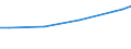 Unit of measure: Euro / Labour costs structure: Labour cost for LCI (compensation of employees plus taxes minus subsidies) / Statistical classification of economic activities in the European Community (NACE Rev. 2): Industry, construction and services (except public administration, defense, compulsory social security) / Geopolitical entity (reporting): Estonia