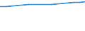 Unit of measure: Euro / Labour costs structure: Labour cost for LCI (compensation of employees plus taxes minus subsidies) / Statistical classification of economic activities in the European Community (NACE Rev. 2): Industry, construction and services (except public administration, defense, compulsory social security) / Geopolitical entity (reporting): Spain