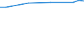 Unit of measure: Euro / Labour costs structure: Labour cost for LCI (compensation of employees plus taxes minus subsidies) / Statistical classification of economic activities in the European Community (NACE Rev. 2): Industry, construction and services (except public administration, defense, compulsory social security) / Geopolitical entity (reporting): Sweden