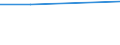 Unit of measure: Euro / Labour costs structure: Labour cost for LCI (compensation of employees plus taxes minus subsidies) / Statistical classification of economic activities in the European Community (NACE Rev. 2): Industry, construction and services (except public administration, defense, compulsory social security) / Geopolitical entity (reporting): Switzerland