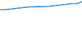 Unit of measure: Euro / Labour costs structure: Labour cost for LCI (compensation of employees plus taxes minus subsidies) / Statistical classification of economic activities in the European Community (NACE Rev. 2): Business economy / Geopolitical entity (reporting): European Union - 27 countries (from 2020)