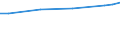 Unit of measure: Euro / Labour costs structure: Labour cost for LCI (compensation of employees plus taxes minus subsidies) / Statistical classification of economic activities in the European Community (NACE Rev. 2): Business economy / Geopolitical entity (reporting): Euro area – 20 countries (from 2023)