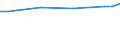 Unit of measure: Euro / Labour costs structure: Labour cost for LCI (compensation of employees plus taxes minus subsidies) / Statistical classification of economic activities in the European Community (NACE Rev. 2): Business economy / Geopolitical entity (reporting): Belgium