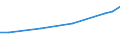 Unit of measure: Euro / Labour costs structure: Labour cost for LCI (compensation of employees plus taxes minus subsidies) / Statistical classification of economic activities in the European Community (NACE Rev. 2): Business economy / Geopolitical entity (reporting): Bulgaria