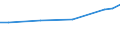 Unit of measure: Euro / Labour costs structure: Labour cost for LCI (compensation of employees plus taxes minus subsidies) / Statistical classification of economic activities in the European Community (NACE Rev. 2): Business economy / Geopolitical entity (reporting): Czechia