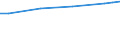 Unit of measure: Euro / Labour costs structure: Labour cost for LCI (compensation of employees plus taxes minus subsidies) / Statistical classification of economic activities in the European Community (NACE Rev. 2): Business economy / Geopolitical entity (reporting): Denmark