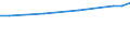 Unit of measure: Euro / Labour costs structure: Labour cost for LCI (compensation of employees plus taxes minus subsidies) / Statistical classification of economic activities in the European Community (NACE Rev. 2): Business economy / Geopolitical entity (reporting): Germany