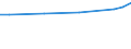 Unit of measure: Euro / Labour costs structure: Labour cost for LCI (compensation of employees plus taxes minus subsidies) / Statistical classification of economic activities in the European Community (NACE Rev. 2): Business economy / Geopolitical entity (reporting): Ireland