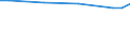 Unit of measure: Euro / Labour costs structure: Labour cost for LCI (compensation of employees plus taxes minus subsidies) / Statistical classification of economic activities in the European Community (NACE Rev. 2): Business economy / Geopolitical entity (reporting): Greece