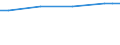 Unit of measure: Euro / Labour costs structure: Labour cost for LCI (compensation of employees plus taxes minus subsidies) / Statistical classification of economic activities in the European Community (NACE Rev. 2): Business economy / Geopolitical entity (reporting): Spain