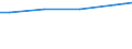 Unit of measure: Euro / Labour costs structure: Labour cost for LCI (compensation of employees plus taxes minus subsidies) / Statistical classification of economic activities in the European Community (NACE Rev. 2): Business economy / Geopolitical entity (reporting): France