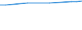 Unit of measure: Euro / Labour costs structure: Labour cost for LCI (compensation of employees plus taxes minus subsidies) / Statistical classification of economic activities in the European Community (NACE Rev. 2): Business economy / Geopolitical entity (reporting): Italy