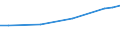 Unit of measure: Euro / Labour costs structure: Labour cost for LCI (compensation of employees plus taxes minus subsidies) / Statistical classification of economic activities in the European Community (NACE Rev. 2): Business economy / Geopolitical entity (reporting): Latvia