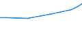 Unit of measure: Euro / Labour costs structure: Labour cost for LCI (compensation of employees plus taxes minus subsidies) / Statistical classification of economic activities in the European Community (NACE Rev. 2): Business economy / Geopolitical entity (reporting): Lithuania