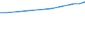 Unit of measure: Euro / Labour costs structure: Labour cost for LCI (compensation of employees plus taxes minus subsidies) / Statistical classification of economic activities in the European Community (NACE Rev. 2): Business economy / Geopolitical entity (reporting): Luxembourg