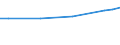 Unit of measure: Euro / Labour costs structure: Labour cost for LCI (compensation of employees plus taxes minus subsidies) / Statistical classification of economic activities in the European Community (NACE Rev. 2): Business economy / Geopolitical entity (reporting): Hungary