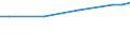 Unit of measure: Euro / Labour costs structure: Labour cost for LCI (compensation of employees plus taxes minus subsidies) / Statistical classification of economic activities in the European Community (NACE Rev. 2): Business economy / Geopolitical entity (reporting): Malta