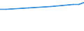 Unit of measure: Euro / Labour costs structure: Labour cost for LCI (compensation of employees plus taxes minus subsidies) / Statistical classification of economic activities in the European Community (NACE Rev. 2): Business economy / Geopolitical entity (reporting): Netherlands