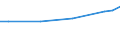 Unit of measure: Euro / Labour costs structure: Labour cost for LCI (compensation of employees plus taxes minus subsidies) / Statistical classification of economic activities in the European Community (NACE Rev. 2): Business economy / Geopolitical entity (reporting): Poland