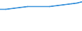 Unit of measure: Euro / Labour costs structure: Labour cost for LCI (compensation of employees plus taxes minus subsidies) / Statistical classification of economic activities in the European Community (NACE Rev. 2): Business economy / Geopolitical entity (reporting): Portugal