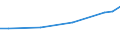 Unit of measure: Euro / Labour costs structure: Labour cost for LCI (compensation of employees plus taxes minus subsidies) / Statistical classification of economic activities in the European Community (NACE Rev. 2): Business economy / Geopolitical entity (reporting): Romania