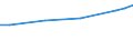 Unit of measure: Euro / Labour costs structure: Labour cost for LCI (compensation of employees plus taxes minus subsidies) / Statistical classification of economic activities in the European Community (NACE Rev. 2): Business economy / Geopolitical entity (reporting): Slovenia