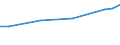 Unit of measure: Euro / Labour costs structure: Labour cost for LCI (compensation of employees plus taxes minus subsidies) / Statistical classification of economic activities in the European Community (NACE Rev. 2): Business economy / Geopolitical entity (reporting): Slovakia