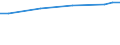 Unit of measure: Euro / Labour costs structure: Labour cost for LCI (compensation of employees plus taxes minus subsidies) / Statistical classification of economic activities in the European Community (NACE Rev. 2): Business economy / Geopolitical entity (reporting): Finland