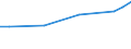 Unit of measure: Euro / Labour costs structure: Labour cost for LCI (compensation of employees plus taxes minus subsidies) / Statistical classification of economic activities in the European Community (NACE Rev. 2): Business economy / Geopolitical entity (reporting): Iceland