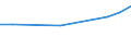 Unit of measure: Euro / Labour costs structure: Labour cost for LCI (compensation of employees plus taxes minus subsidies) / Statistical classification of economic activities in the European Community (NACE Rev. 2): Business economy / Geopolitical entity (reporting): Serbia