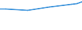 Unit of measure: Euro / Labour costs structure: Labour cost for LCI (compensation of employees plus taxes minus subsidies) / Statistical classification of economic activities in the European Community (NACE Rev. 2): Industry and construction / Geopolitical entity (reporting): Malta