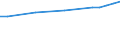 Unit of measure: Euro / Labour costs structure: Labour cost for LCI (compensation of employees plus taxes minus subsidies) / Statistical classification of economic activities in the European Community (NACE Rev. 2): Industry (except construction) / Geopolitical entity (reporting): Euro area – 21 countries (from 2026)
