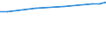 Unit of measure: Euro / Labour costs structure: Labour cost for LCI (compensation of employees plus taxes minus subsidies) / Statistical classification of economic activities in the European Community (NACE Rev. 2): Industry (except construction) / Geopolitical entity (reporting): Euro area – 20 countries (from 2023)