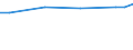 Unit of measure: Euro / Labour costs structure: Labour cost for LCI (compensation of employees plus taxes minus subsidies) / Statistical classification of economic activities in the European Community (NACE Rev. 2): Industry (except construction) / Geopolitical entity (reporting): Belgium