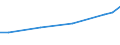 Unit of measure: Euro / Labour costs structure: Labour cost for LCI (compensation of employees plus taxes minus subsidies) / Statistical classification of economic activities in the European Community (NACE Rev. 2): Industry (except construction) / Geopolitical entity (reporting): Bulgaria