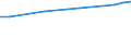 Unit of measure: Euro / Labour costs structure: Labour cost for LCI (compensation of employees plus taxes minus subsidies) / Statistical classification of economic activities in the European Community (NACE Rev. 2): Industry (except construction) / Geopolitical entity (reporting): Denmark