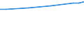 Unit of measure: Euro / Labour costs structure: Labour cost for LCI (compensation of employees plus taxes minus subsidies) / Statistical classification of economic activities in the European Community (NACE Rev. 2): Industry (except construction) / Geopolitical entity (reporting): Germany